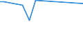 KN 85059020 /Exporte /Einheit = Preise (Euro/Tonne) /Partnerland: Mayotte /Meldeland: Eur27 /85059020:Elektromagnete; Spannplatten, Spannfutter und Žhnliche Dauermagnetische Oder Elektromagnetische Aufspannvorrichtungen