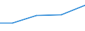 KN 85059030 /Exporte /Einheit = Preise (Euro/Tonne) /Partnerland: Ceuta /Meldeland: Europäische Union /85059030:Spannplatten, Spannfutter und Žhnl. Dauermagnetische Oder Elektromagnetische Aufspannvorrichtungen