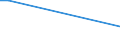 KN 85059030 /Exporte /Einheit = Preise (Euro/Tonne) /Partnerland: Liechtenstein /Meldeland: Europäische Union /85059030:Spannplatten, Spannfutter und Žhnl. Dauermagnetische Oder Elektromagnetische Aufspannvorrichtungen