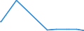 KN 85059030 /Exporte /Einheit = Preise (Euro/Tonne) /Partnerland: Albanien /Meldeland: Europäische Union /85059030:Spannplatten, Spannfutter und Žhnl. Dauermagnetische Oder Elektromagnetische Aufspannvorrichtungen