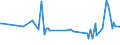 KN 85059030 /Exporte /Einheit = Preise (Euro/Tonne) /Partnerland: Weissrussland /Meldeland: Europäische Union /85059030:Spannplatten, Spannfutter und Žhnl. Dauermagnetische Oder Elektromagnetische Aufspannvorrichtungen