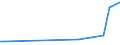 KN 85059030 /Exporte /Einheit = Preise (Euro/Tonne) /Partnerland: Kasachstan /Meldeland: Europäische Union /85059030:Spannplatten, Spannfutter und Žhnl. Dauermagnetische Oder Elektromagnetische Aufspannvorrichtungen