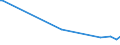 KN 85059030 /Exporte /Einheit = Preise (Euro/Tonne) /Partnerland: Serb.-mont. /Meldeland: Europäische Union /85059030:Spannplatten, Spannfutter und Žhnl. Dauermagnetische Oder Elektromagnetische Aufspannvorrichtungen