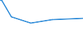 KN 85059030 /Exporte /Einheit = Preise (Euro/Tonne) /Partnerland: Sudan /Meldeland: Europäische Union /85059030:Spannplatten, Spannfutter und Žhnl. Dauermagnetische Oder Elektromagnetische Aufspannvorrichtungen