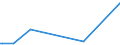 KN 85059030 /Exporte /Einheit = Preise (Euro/Tonne) /Partnerland: Senegal /Meldeland: Europäische Union /85059030:Spannplatten, Spannfutter und Žhnl. Dauermagnetische Oder Elektromagnetische Aufspannvorrichtungen