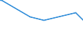 KN 85059030 /Exporte /Einheit = Preise (Euro/Tonne) /Partnerland: Gabun /Meldeland: Europäische Union /85059030:Spannplatten, Spannfutter und Žhnl. Dauermagnetische Oder Elektromagnetische Aufspannvorrichtungen