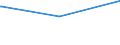 KN 85059030 /Exporte /Einheit = Preise (Euro/Tonne) /Partnerland: Kongo /Meldeland: Europäische Union /85059030:Spannplatten, Spannfutter und Žhnl. Dauermagnetische Oder Elektromagnetische Aufspannvorrichtungen