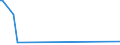 KN 85059030 /Exporte /Einheit = Preise (Euro/Tonne) /Partnerland: Mosambik /Meldeland: Europäische Union /85059030:Spannplatten, Spannfutter und Žhnl. Dauermagnetische Oder Elektromagnetische Aufspannvorrichtungen