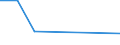 KN 85059030 /Exporte /Einheit = Preise (Euro/Tonne) /Partnerland: Madagaskar /Meldeland: Europäische Union /85059030:Spannplatten, Spannfutter und Žhnl. Dauermagnetische Oder Elektromagnetische Aufspannvorrichtungen