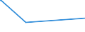 KN 85059030 /Exporte /Einheit = Preise (Euro/Tonne) /Partnerland: Mayotte /Meldeland: Europäische Union /85059030:Spannplatten, Spannfutter und Žhnl. Dauermagnetische Oder Elektromagnetische Aufspannvorrichtungen