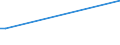 KN 85059030 /Exporte /Einheit = Preise (Euro/Tonne) /Partnerland: Groenland /Meldeland: Europäische Union /85059030:Spannplatten, Spannfutter und Žhnl. Dauermagnetische Oder Elektromagnetische Aufspannvorrichtungen