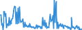 KN 85061015 /Exporte /Einheit = Preise (Euro/Bes. Maßeinheiten) /Partnerland: Deutschland /Meldeland: Europäische Union /85061015:Mangandioxidelemente und Mangandioxidbatterien, Alkalisch, in Form von Knopfzellen (Ausg. Ausgebrauchte)