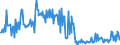 KN 85061015 /Exporte /Einheit = Preise (Euro/Bes. Maßeinheiten) /Partnerland: Ver.koenigreich /Meldeland: Europäische Union /85061015:Mangandioxidelemente und Mangandioxidbatterien, Alkalisch, in Form von Knopfzellen (Ausg. Ausgebrauchte)