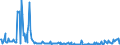 KN 85061015 /Exporte /Einheit = Preise (Euro/Bes. Maßeinheiten) /Partnerland: Irland /Meldeland: Europäische Union /85061015:Mangandioxidelemente und Mangandioxidbatterien, Alkalisch, in Form von Knopfzellen (Ausg. Ausgebrauchte)