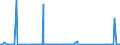 CN 85061018 /Exports /Unit = Prices (Euro/suppl. units) /Partner: Morocco /Reporter: Eur27_2020 /85061018:Manganese Dioxide Cells and Batteries, Alkaline (Excl. Spent, and Cylindrical Cells)