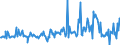 CN 85061019 /Exports /Unit = Prices (Euro/suppl. units) /Partner: Germany /Reporter: European Union /85061019:Manganese Dioxide Cells and Batteries, Alkaline (Excl. Spent, and in the Form of Cylindrical Cells and Button Cells)