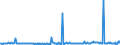 KN 85061019 /Exporte /Einheit = Preise (Euro/Bes. Maßeinheiten) /Partnerland: Spanien /Meldeland: Europäische Union /85061019:Mangandioxidelemente und Mangandioxidbatterien, Alkalisch (Ausg. Ausgebrauchte Sowie Rundzellen und Knopfzellen)