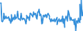 CN 85061019 /Exports /Unit = Prices (Euro/suppl. units) /Partner: Belgium /Reporter: European Union /85061019:Manganese Dioxide Cells and Batteries, Alkaline (Excl. Spent, and in the Form of Cylindrical Cells and Button Cells)