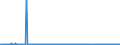 KN 85061019 /Exporte /Einheit = Preise (Euro/Bes. Maßeinheiten) /Partnerland: Island /Meldeland: Europäische Union /85061019:Mangandioxidelemente und Mangandioxidbatterien, Alkalisch (Ausg. Ausgebrauchte Sowie Rundzellen und Knopfzellen)