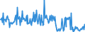 CN 85061019 /Exports /Unit = Prices (Euro/suppl. units) /Partner: Sweden /Reporter: European Union /85061019:Manganese Dioxide Cells and Batteries, Alkaline (Excl. Spent, and in the Form of Cylindrical Cells and Button Cells)