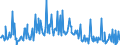 KN 85061019 /Exporte /Einheit = Preise (Euro/Bes. Maßeinheiten) /Partnerland: Finnland /Meldeland: Europäische Union /85061019:Mangandioxidelemente und Mangandioxidbatterien, Alkalisch (Ausg. Ausgebrauchte Sowie Rundzellen und Knopfzellen)