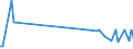 KN 85061019 /Exporte /Einheit = Preise (Euro/Bes. Maßeinheiten) /Partnerland: Liechtenstein /Meldeland: Europäische Union /85061019:Mangandioxidelemente und Mangandioxidbatterien, Alkalisch (Ausg. Ausgebrauchte Sowie Rundzellen und Knopfzellen)