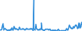 KN 85061019 /Exporte /Einheit = Preise (Euro/Bes. Maßeinheiten) /Partnerland: Schweiz /Meldeland: Europäische Union /85061019:Mangandioxidelemente und Mangandioxidbatterien, Alkalisch (Ausg. Ausgebrauchte Sowie Rundzellen und Knopfzellen)