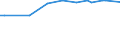 KN 85061019 /Exporte /Einheit = Preise (Euro/Bes. Maßeinheiten) /Partnerland: San Marino /Meldeland: Europäische Union /85061019:Mangandioxidelemente und Mangandioxidbatterien, Alkalisch (Ausg. Ausgebrauchte Sowie Rundzellen und Knopfzellen)