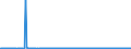 KN 85061019 /Exporte /Einheit = Preise (Euro/Bes. Maßeinheiten) /Partnerland: Lettland /Meldeland: Europäische Union /85061019:Mangandioxidelemente und Mangandioxidbatterien, Alkalisch (Ausg. Ausgebrauchte Sowie Rundzellen und Knopfzellen)