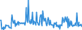 CN 85061019 /Exports /Unit = Prices (Euro/suppl. units) /Partner: Poland /Reporter: European Union /85061019:Manganese Dioxide Cells and Batteries, Alkaline (Excl. Spent, and in the Form of Cylindrical Cells and Button Cells)