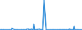 KN 85061019 /Exporte /Einheit = Preise (Euro/Bes. Maßeinheiten) /Partnerland: Albanien /Meldeland: Europäische Union /85061019:Mangandioxidelemente und Mangandioxidbatterien, Alkalisch (Ausg. Ausgebrauchte Sowie Rundzellen und Knopfzellen)