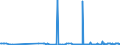 KN 85061019 /Exporte /Einheit = Preise (Euro/Bes. Maßeinheiten) /Partnerland: Weissrussland /Meldeland: Europäische Union /85061019:Mangandioxidelemente und Mangandioxidbatterien, Alkalisch (Ausg. Ausgebrauchte Sowie Rundzellen und Knopfzellen)