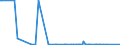 KN 85061019 /Exporte /Einheit = Preise (Euro/Bes. Maßeinheiten) /Partnerland: Moldau /Meldeland: Europäische Union /85061019:Mangandioxidelemente und Mangandioxidbatterien, Alkalisch (Ausg. Ausgebrauchte Sowie Rundzellen und Knopfzellen)