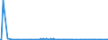 KN 85061019 /Exporte /Einheit = Preise (Euro/Bes. Maßeinheiten) /Partnerland: Georgien /Meldeland: Europäische Union /85061019:Mangandioxidelemente und Mangandioxidbatterien, Alkalisch (Ausg. Ausgebrauchte Sowie Rundzellen und Knopfzellen)