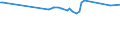 KN 85061019 /Exporte /Einheit = Preise (Euro/Bes. Maßeinheiten) /Partnerland: Tadschikistan /Meldeland: Europäische Union /85061019:Mangandioxidelemente und Mangandioxidbatterien, Alkalisch (Ausg. Ausgebrauchte Sowie Rundzellen und Knopfzellen)