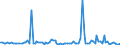 KN 85061019 /Exporte /Einheit = Preise (Euro/Bes. Maßeinheiten) /Partnerland: Serbien /Meldeland: Europäische Union /85061019:Mangandioxidelemente und Mangandioxidbatterien, Alkalisch (Ausg. Ausgebrauchte Sowie Rundzellen und Knopfzellen)