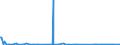 KN 85061019 /Exporte /Einheit = Preise (Euro/Bes. Maßeinheiten) /Partnerland: Libyen /Meldeland: Europäische Union /85061019:Mangandioxidelemente und Mangandioxidbatterien, Alkalisch (Ausg. Ausgebrauchte Sowie Rundzellen und Knopfzellen)