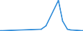 KN 85061019 /Exporte /Einheit = Preise (Euro/Bes. Maßeinheiten) /Partnerland: Mali /Meldeland: Europäische Union /85061019:Mangandioxidelemente und Mangandioxidbatterien, Alkalisch (Ausg. Ausgebrauchte Sowie Rundzellen und Knopfzellen)