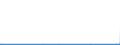 KN 85061019 /Exporte /Einheit = Preise (Euro/Bes. Maßeinheiten) /Partnerland: Niger /Meldeland: Europäische Union /85061019:Mangandioxidelemente und Mangandioxidbatterien, Alkalisch (Ausg. Ausgebrauchte Sowie Rundzellen und Knopfzellen)