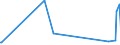 KN 85061019 /Exporte /Einheit = Preise (Euro/Bes. Maßeinheiten) /Partnerland: Tschad /Meldeland: Europäische Union /85061019:Mangandioxidelemente und Mangandioxidbatterien, Alkalisch (Ausg. Ausgebrauchte Sowie Rundzellen und Knopfzellen)