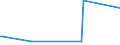 KN 85061019 /Exporte /Einheit = Preise (Euro/Bes. Maßeinheiten) /Partnerland: Guinea-biss. /Meldeland: Europäische Union /85061019:Mangandioxidelemente und Mangandioxidbatterien, Alkalisch (Ausg. Ausgebrauchte Sowie Rundzellen und Knopfzellen)