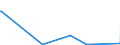 KN 85061019 /Exporte /Einheit = Preise (Euro/Bes. Maßeinheiten) /Partnerland: Guinea /Meldeland: Europäische Union /85061019:Mangandioxidelemente und Mangandioxidbatterien, Alkalisch (Ausg. Ausgebrauchte Sowie Rundzellen und Knopfzellen)