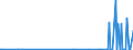 KN 85061019 /Exporte /Einheit = Preise (Euro/Bes. Maßeinheiten) /Partnerland: Liberia /Meldeland: Europäische Union /85061019:Mangandioxidelemente und Mangandioxidbatterien, Alkalisch (Ausg. Ausgebrauchte Sowie Rundzellen und Knopfzellen)