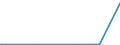 KN 85061019 /Exporte /Einheit = Preise (Euro/Bes. Maßeinheiten) /Partnerland: Togo /Meldeland: Europäische Union /85061019:Mangandioxidelemente und Mangandioxidbatterien, Alkalisch (Ausg. Ausgebrauchte Sowie Rundzellen und Knopfzellen)