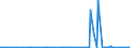 KN 85061019 /Exporte /Einheit = Preise (Euro/Bes. Maßeinheiten) /Partnerland: Kamerun /Meldeland: Europäische Union /85061019:Mangandioxidelemente und Mangandioxidbatterien, Alkalisch (Ausg. Ausgebrauchte Sowie Rundzellen und Knopfzellen)