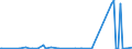 KN 85061019 /Exporte /Einheit = Preise (Euro/Bes. Maßeinheiten) /Partnerland: S.tome /Meldeland: Europäische Union /85061019:Mangandioxidelemente und Mangandioxidbatterien, Alkalisch (Ausg. Ausgebrauchte Sowie Rundzellen und Knopfzellen)