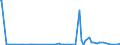 KN 85061019 /Exporte /Einheit = Preise (Euro/Bes. Maßeinheiten) /Partnerland: Kongo /Meldeland: Europäische Union /85061019:Mangandioxidelemente und Mangandioxidbatterien, Alkalisch (Ausg. Ausgebrauchte Sowie Rundzellen und Knopfzellen)