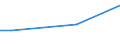 KN 85061019 /Exporte /Einheit = Preise (Euro/Bes. Maßeinheiten) /Partnerland: Burundi /Meldeland: Europäische Union /85061019:Mangandioxidelemente und Mangandioxidbatterien, Alkalisch (Ausg. Ausgebrauchte Sowie Rundzellen und Knopfzellen)