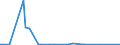 KN 85061019 /Exporte /Einheit = Preise (Euro/Bes. Maßeinheiten) /Partnerland: St. Helena /Meldeland: Europäische Union /85061019:Mangandioxidelemente und Mangandioxidbatterien, Alkalisch (Ausg. Ausgebrauchte Sowie Rundzellen und Knopfzellen)