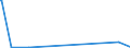 KN 85061019 /Exporte /Einheit = Preise (Euro/Bes. Maßeinheiten) /Partnerland: Aethiopien /Meldeland: Europäische Union /85061019:Mangandioxidelemente und Mangandioxidbatterien, Alkalisch (Ausg. Ausgebrauchte Sowie Rundzellen und Knopfzellen)